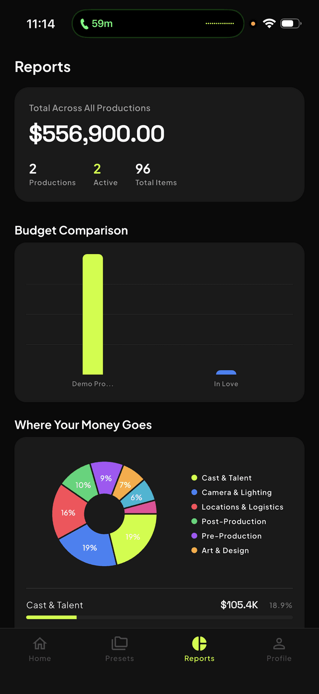 Reports dashboard with charts and analytics