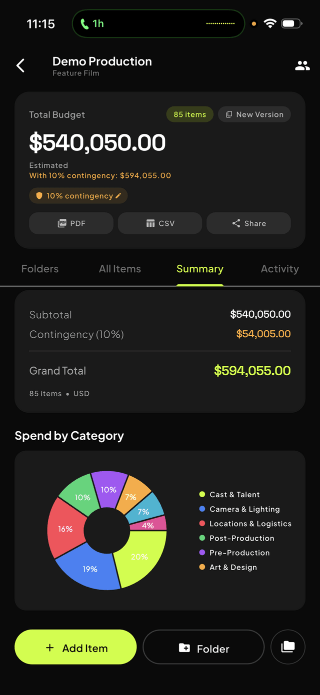 Film Budget Planner - Summary view